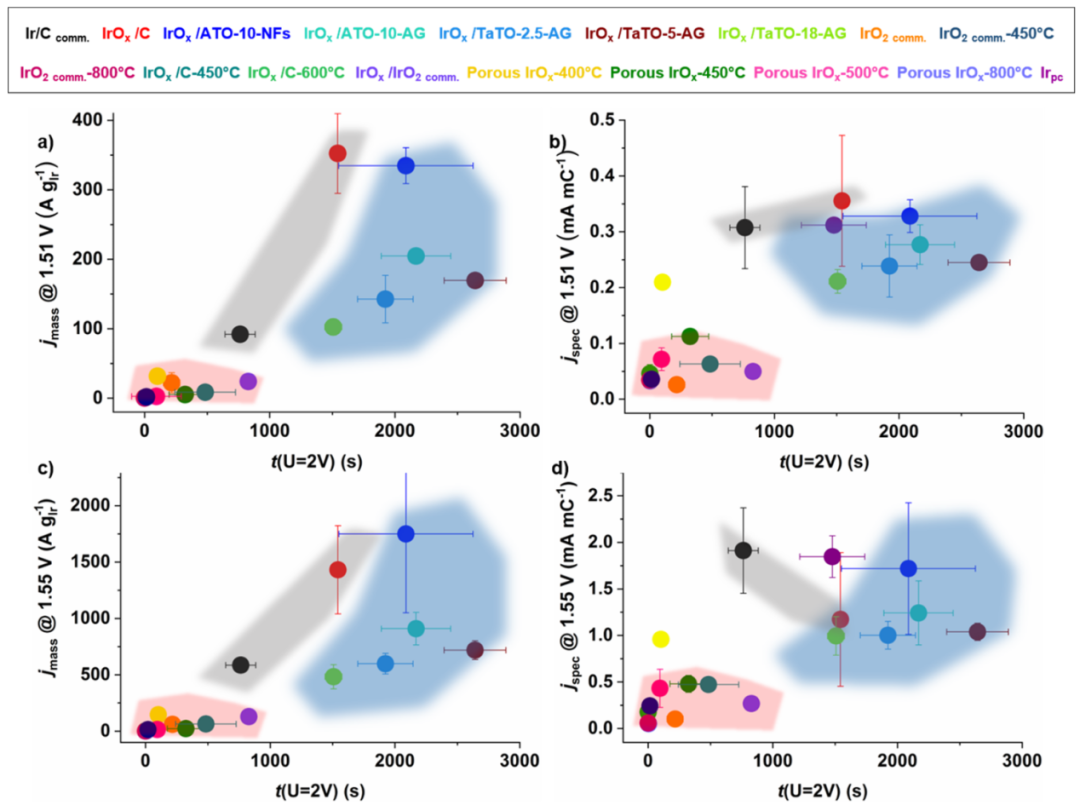 电催化活性位点全解析：定义、表现形式（单原子/缺陷/界面等）、量化方法（ECSA/TOF）及催化作用