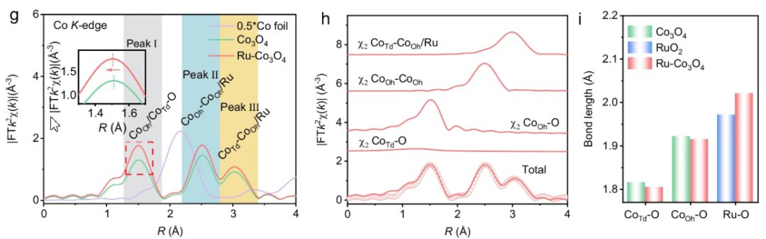 晶格畸变与应变在调控材料性能中的关键作用与表征