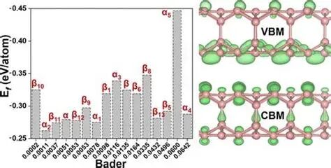 基于电子密度的原子电荷分析：Bader 电荷方法的原理与应用进展