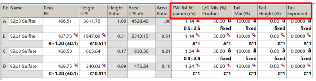 如何分析XPS图谱？