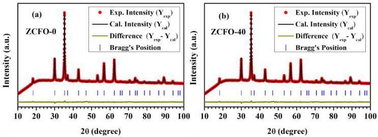 XRD在晶体缺陷分析中的应用：缺陷类型、衍射效应与定量关联