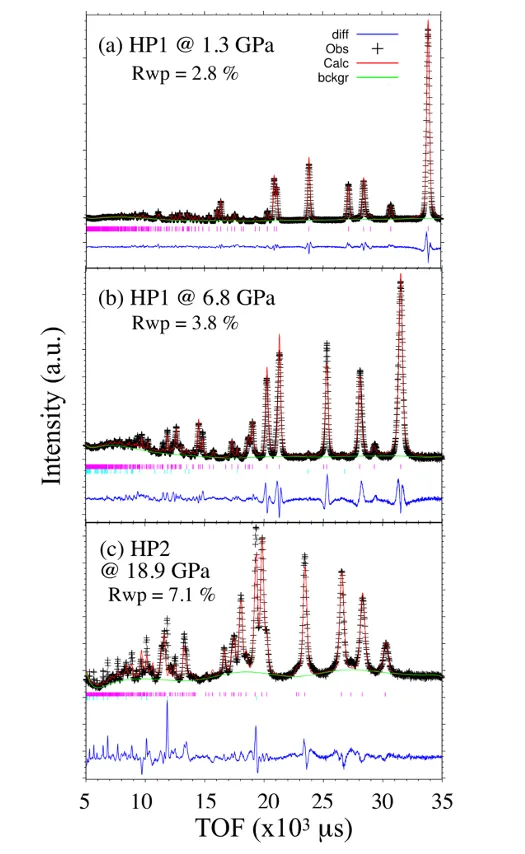 氢键的综合解析：定义、参数体系及多尺度实验与计算方法