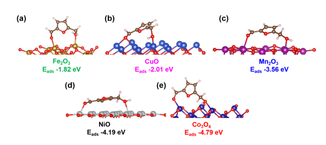 如何表征掺杂？多尺度表征技术（XPS/DFT/XAFS/TEM等）与电催化剂性能调控原则