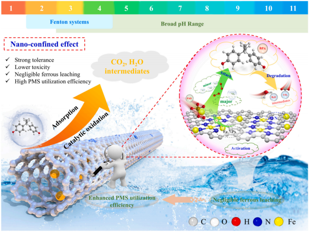 限域催化的理论与应用：系统阐述限域效应机制、典型材料与关键电催化反应