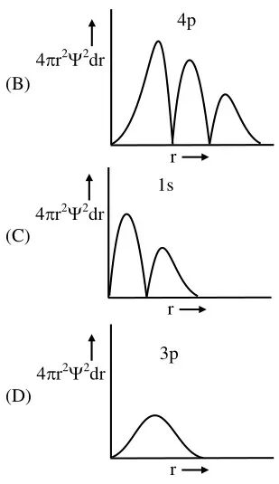 什么是径向分布函数？