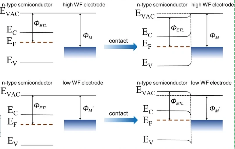 费米能级上移与下移：调控机制（掺杂 / 电场 / 光照等）及 UPS/XPS/KPFM 表征全解析