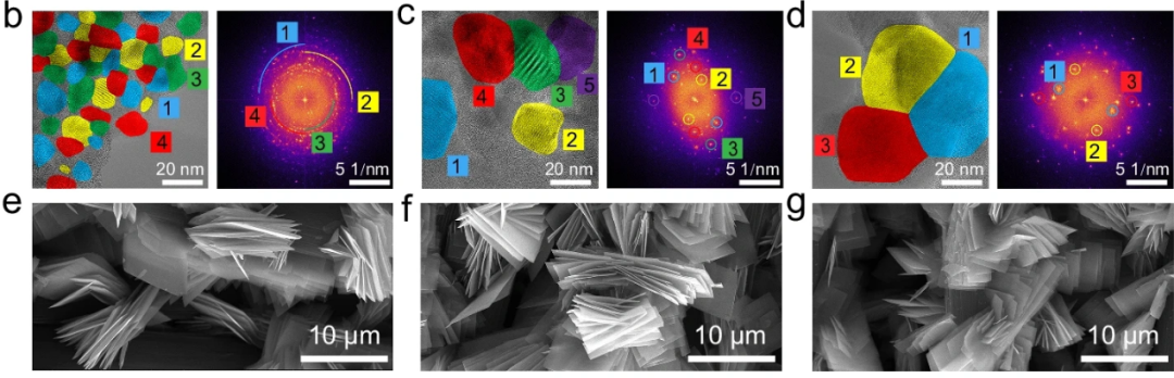 XRD结晶度降低的原因？