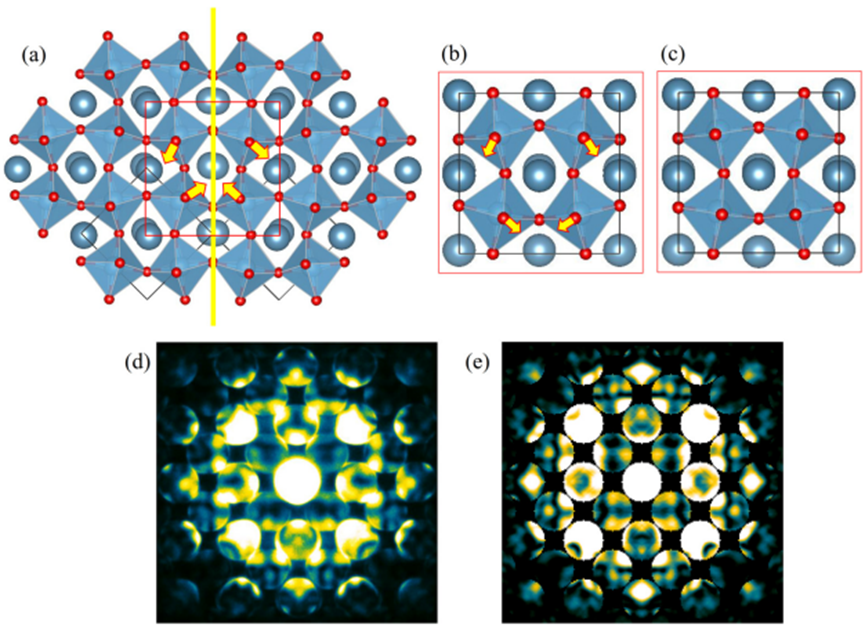 如何读懂电子衍射（下）：会聚束电子衍射CBED