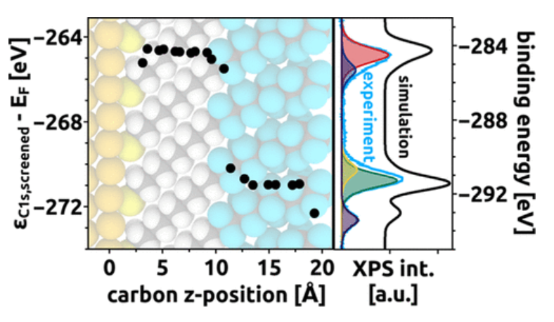 X 射线光电子能谱（XPS）全解析：原理、谱图类型、分析方法与表面化学表征应用