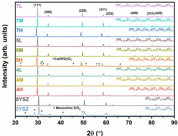 XRD峰型异常（偏移/宽化）怎么办？峰位移的晶格参数定量（左/右移）与宽化的W-H/Scherrer方法速查