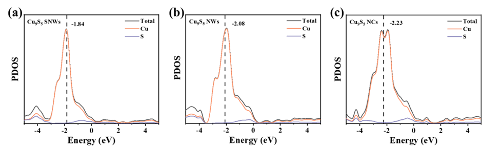 活性位点：定义、公式与表征方法全解析