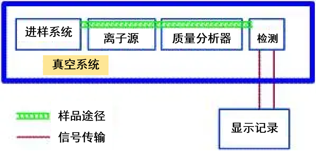 成分分析技术——气相色谱-质谱 GC-MS 联用（一）