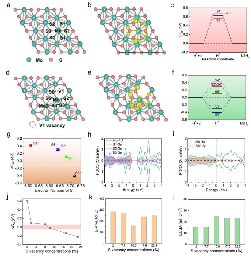 什么是光催化？