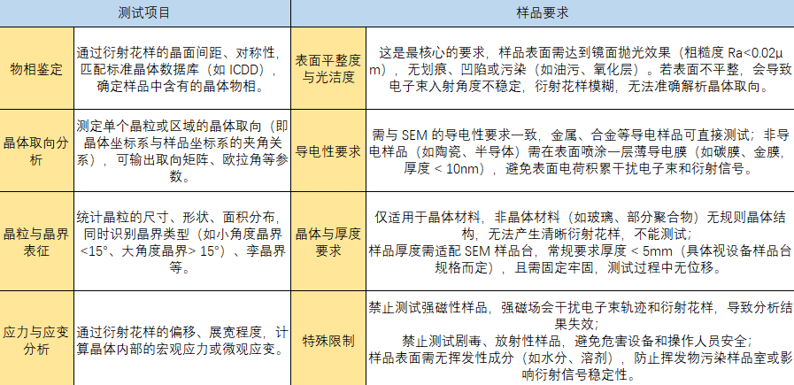 五大电镜测试技术总结！SEM、TEM、ESEM、EDS、EBSD