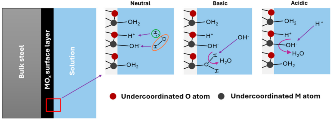 一文说清能斯特（Nernst）方程：起源推导、温度浓度影响实验验证全解析