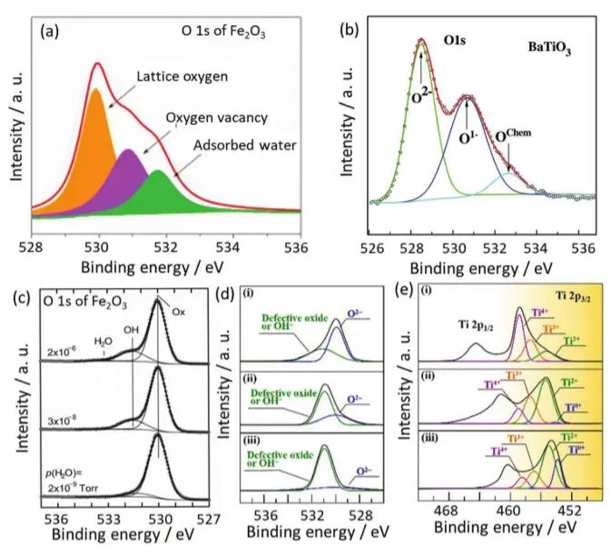 氧空位如何表征？基于Raman、EPR、XPS、DFT、STM、ECM、HAADF-STEM的多技术解析与催化应用