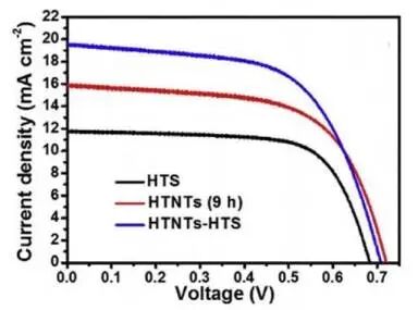 电化学测试（二）几种常用的测试方法