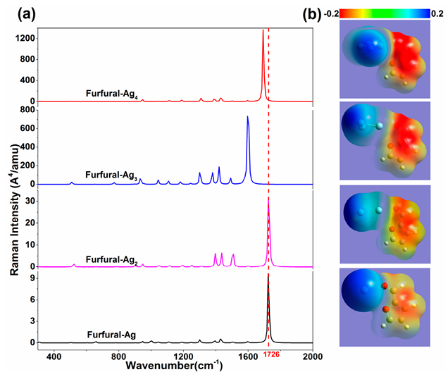 拉曼峰左移、右移、宽化的原因？