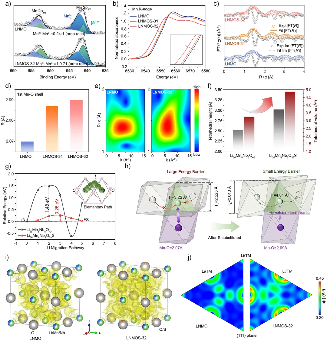 如何分析能带？基本理论、表征方法到调控策略！