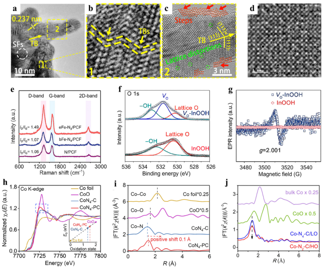 “缺陷”如何表征？HR-TEM、HAADF-STEM、STM、AFM、Raman、XPS、XAS、EPR、XRD、PAS等！