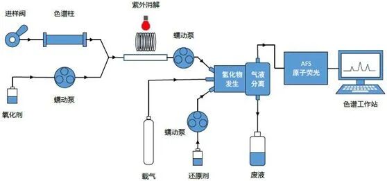 光谱分析技术 AAS、AES、AFS 谁更强？