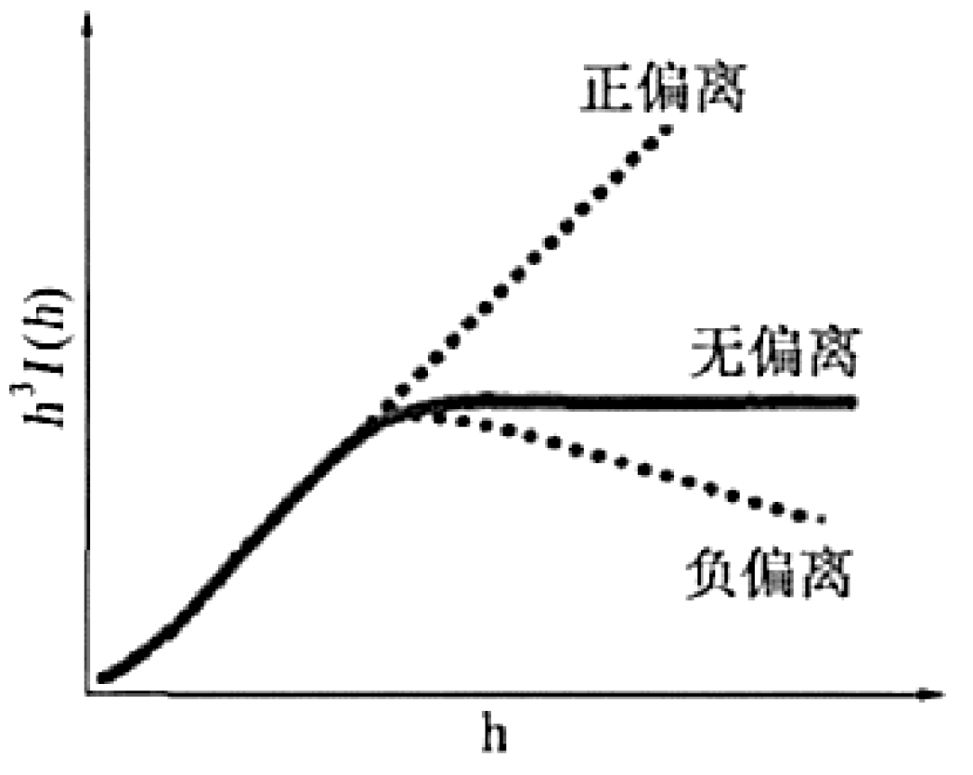 小角 X 射线散射（SAXS）——研究材料亚微观结构