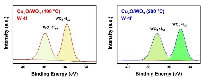 电催化材料 XPS 分析指南：从原理实操到案例误区解析