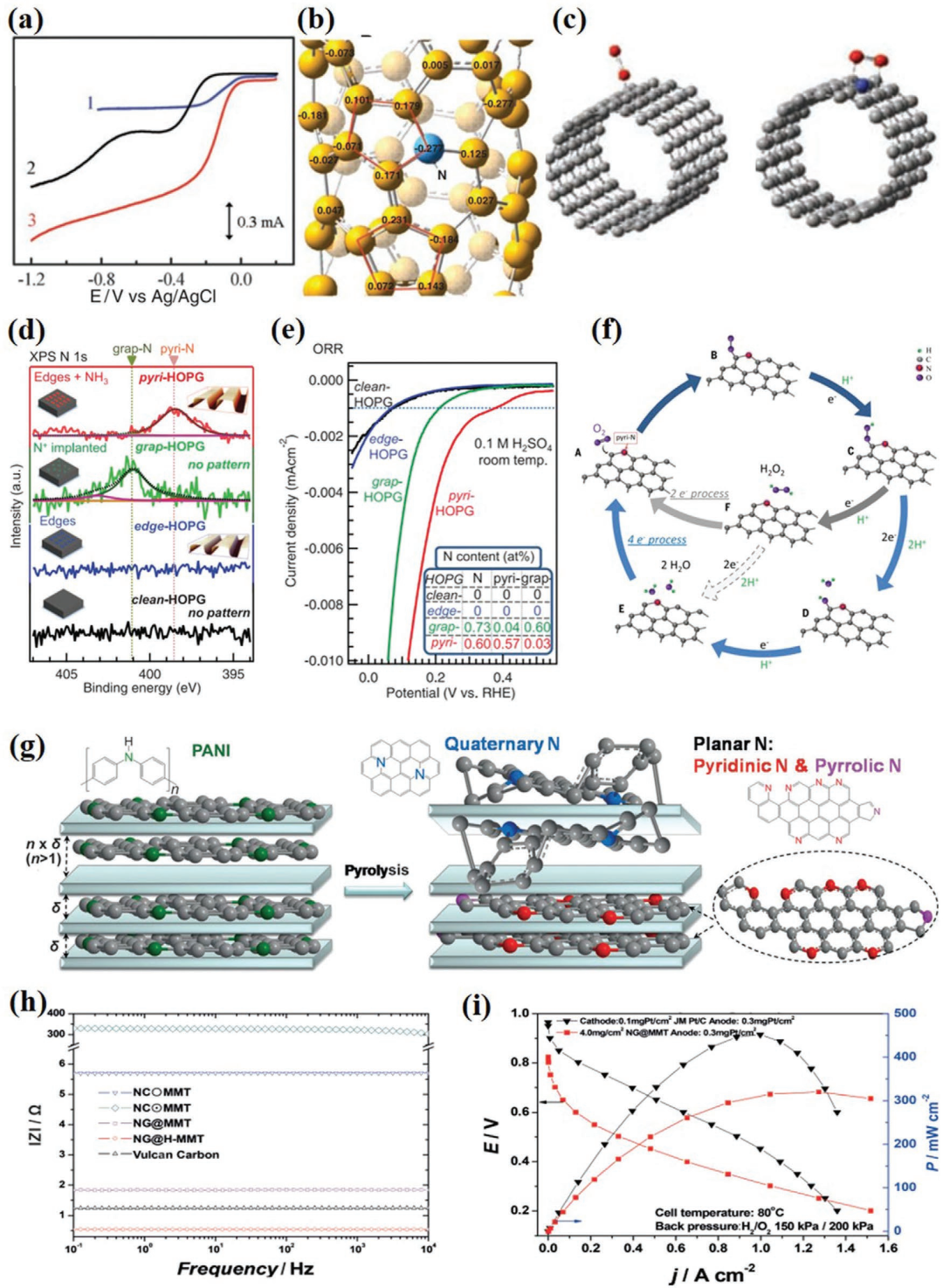 晶体缺陷：点 - 线 - 面 - 体分类、多维度表征（ACTEM/XRD/EPR）及调控策略