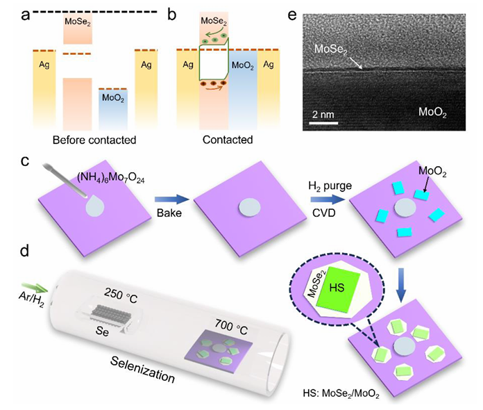 如何表征异质结？TEM看结构、XPS测成分、PL探激子 多技术协同指南