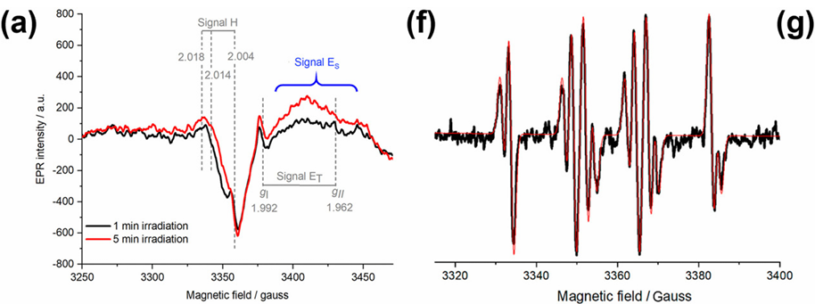 从原理到实操：一文读懂 EPR（电子顺磁共振）的核心逻辑与谱图解读技巧