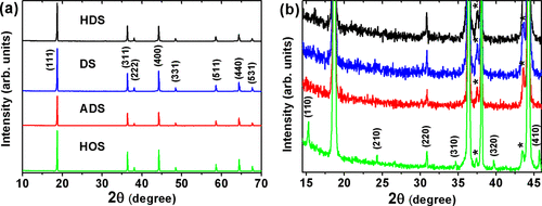 晶格畸变的 XRD 表征技术：识别方法与 Williamson-Hall/Rietveld 精修定量研究