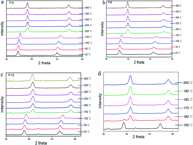 XRD峰偏移的四大成因与定量分析：应力/成分/缺陷的科学测定