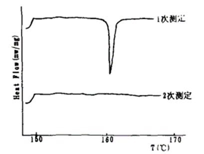 材料热性能分析方法之一：差示扫描量热法 DSC（下）