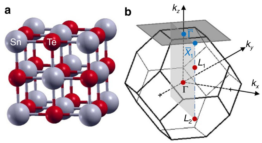 能带理论及其实验探测：从布洛赫波到ARPES/STM技术
