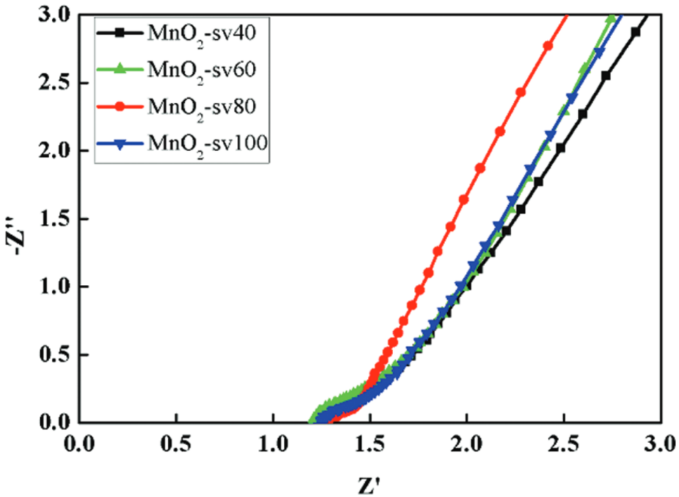 电化学阻抗谱（EIS）的解读全指南：原理、测量方法与欧姆/电荷转移/传质阻抗的数据分析技术
