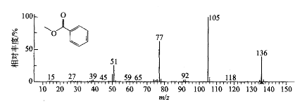 如何解析质谱图？