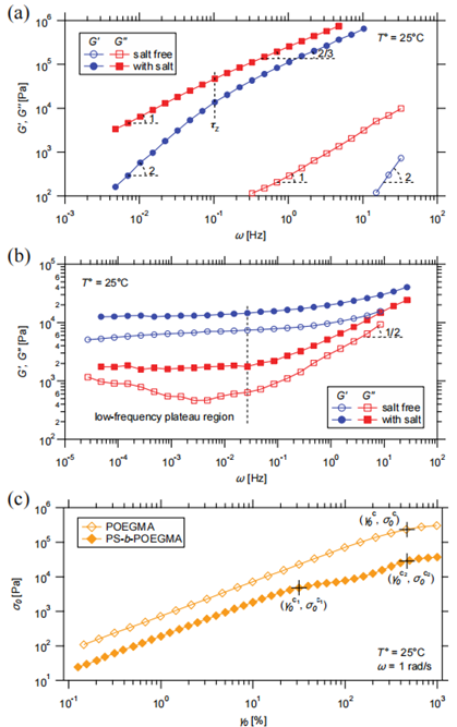 旋转流变仪：探究从低黏度流体到高强度固体的流动和变形特性