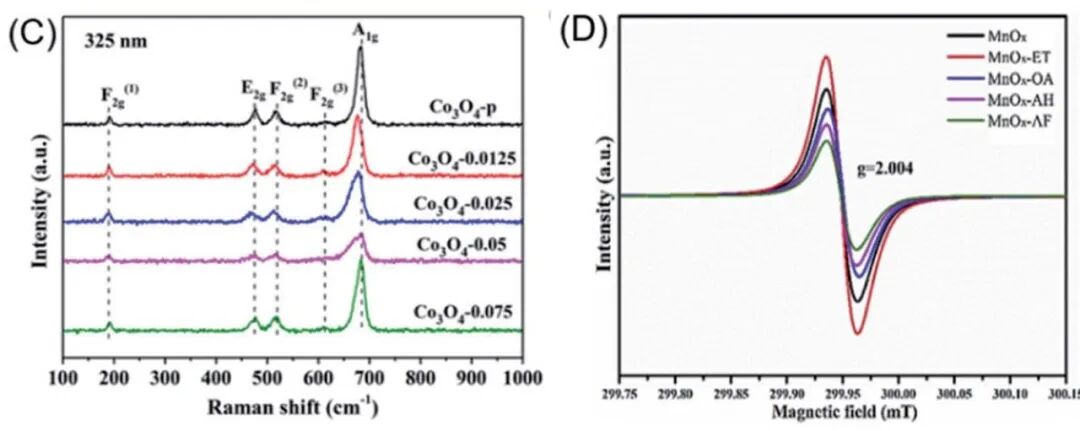 氧空位的综合研究：形成机制、表征技术、计算模拟与调控策略