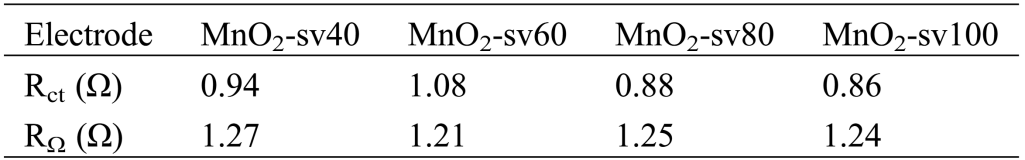 电化学阻抗谱（EIS）的解读全指南：原理、测量方法与欧姆/电荷转移/传质阻抗的数据分析技术