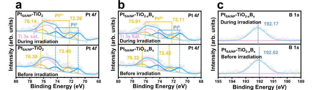 XPS电子结合能：原理、测量与化学意义深度解析