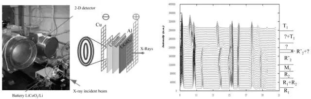 原位测试之原位XPS、原位XRD