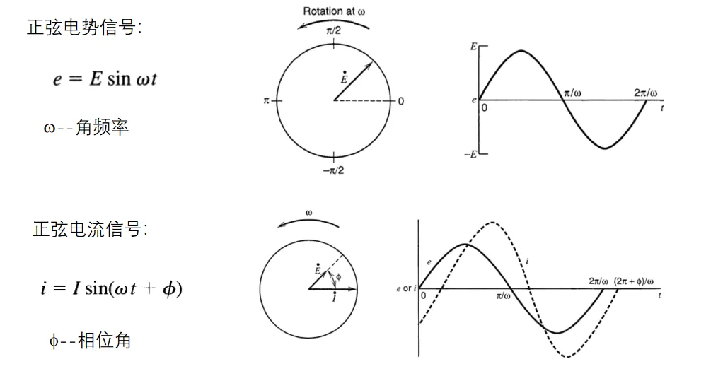 电化学工作站操作指南LSV/CV/EIS（含测试教程）