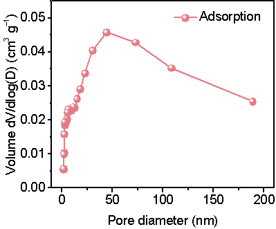 BET 数据分析处理及常见问题解答