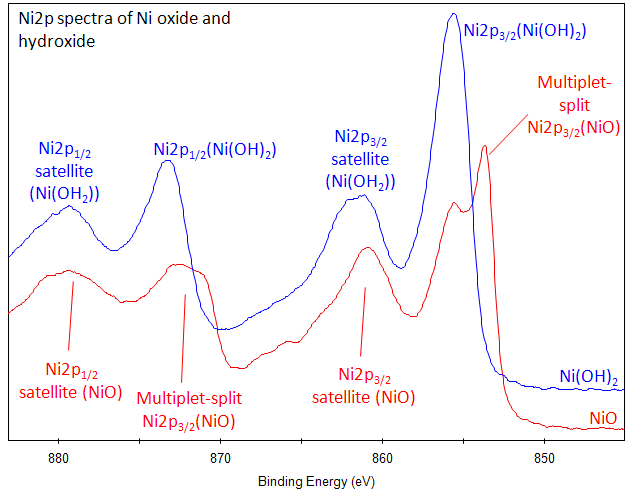 面向材料化学态判断：XPS 价态分析的关键方法与注意事项