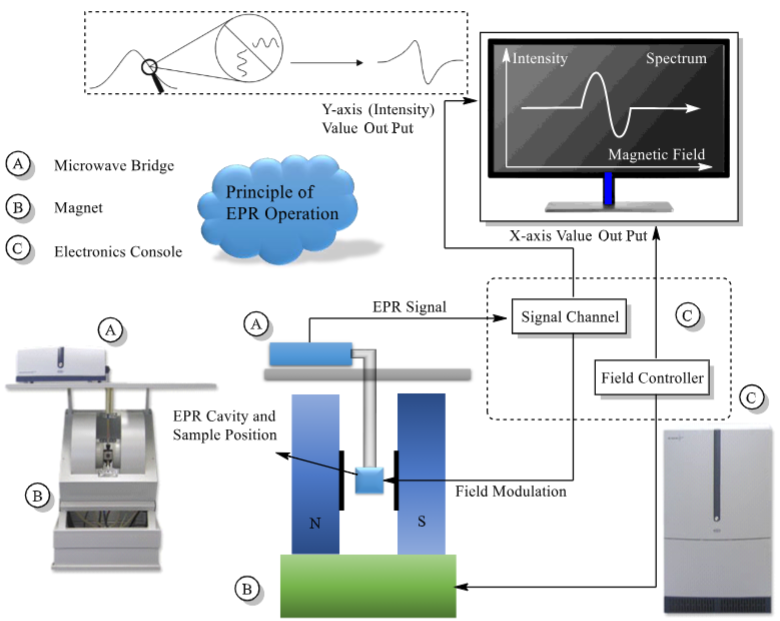 从原理到实操：一文读懂 EPR（电子顺磁共振）的核心逻辑与谱图解读技巧