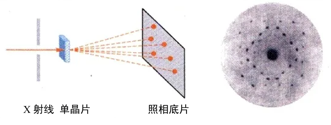 探索物质微观世界的奥秘：X 射线衍射（XRD）测试（上）