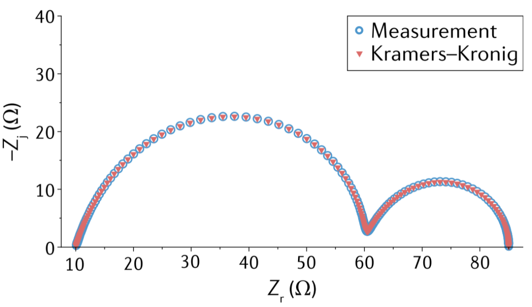 从理论到应用：电化学阻抗谱 EIS 的全面解析与多领域案例