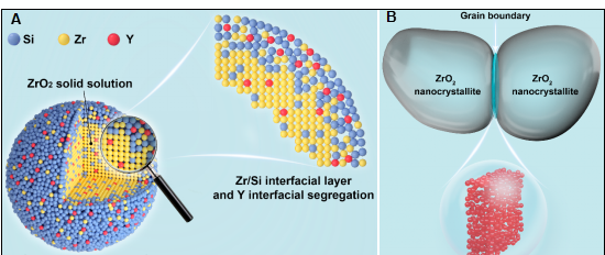 三维原子探针（3D APT）基本原理、方法及应用