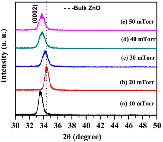 XRD在晶体缺陷分析中的应用：缺陷类型、衍射效应与定量关联