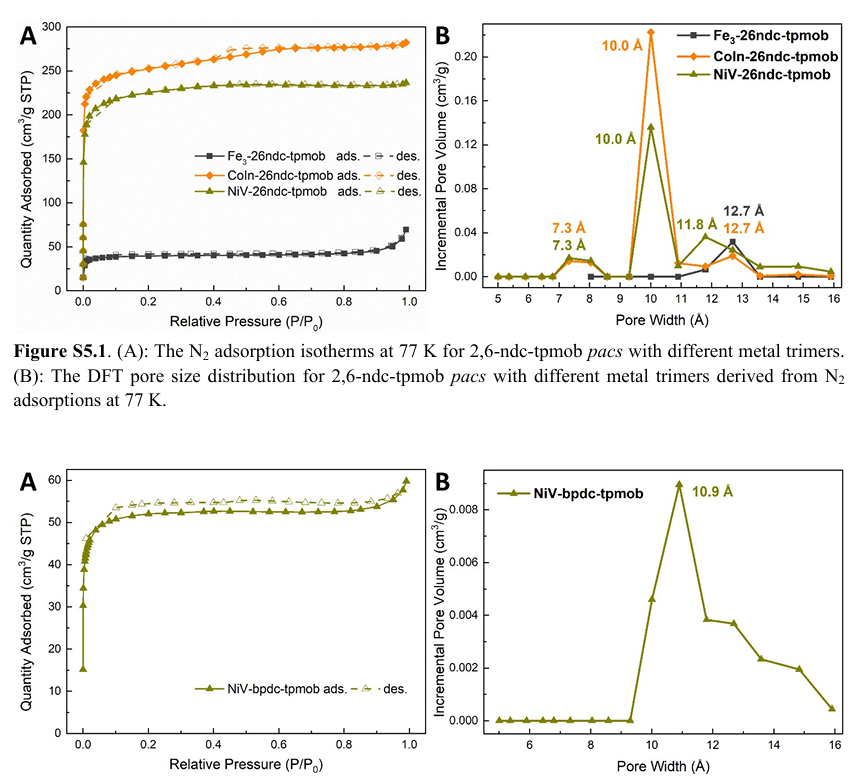 BET 分析完整指南：多层吸附原理、核心方程与催化剂 / 吸附材料应用案例汇总